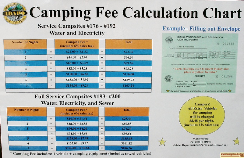 Ridgeview Campground fee schedule