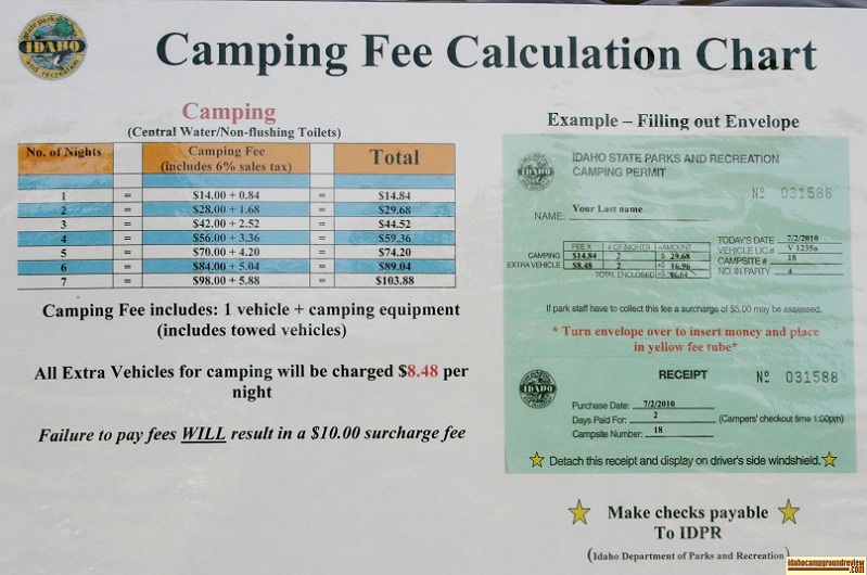 Sugarloaf Campground fees
